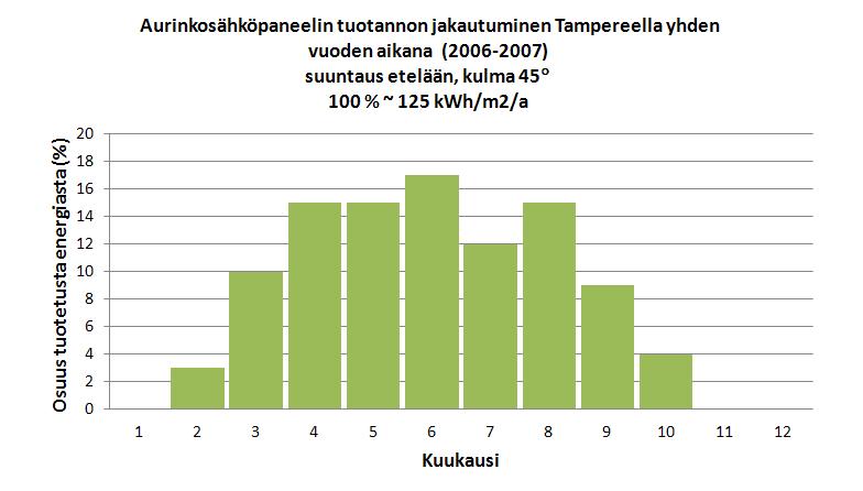 tuotannon jakaantuminen