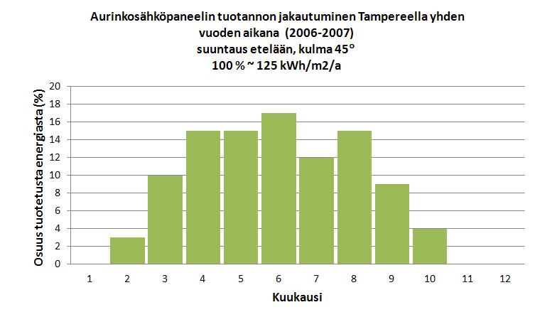 tuotannon jakaantuminen